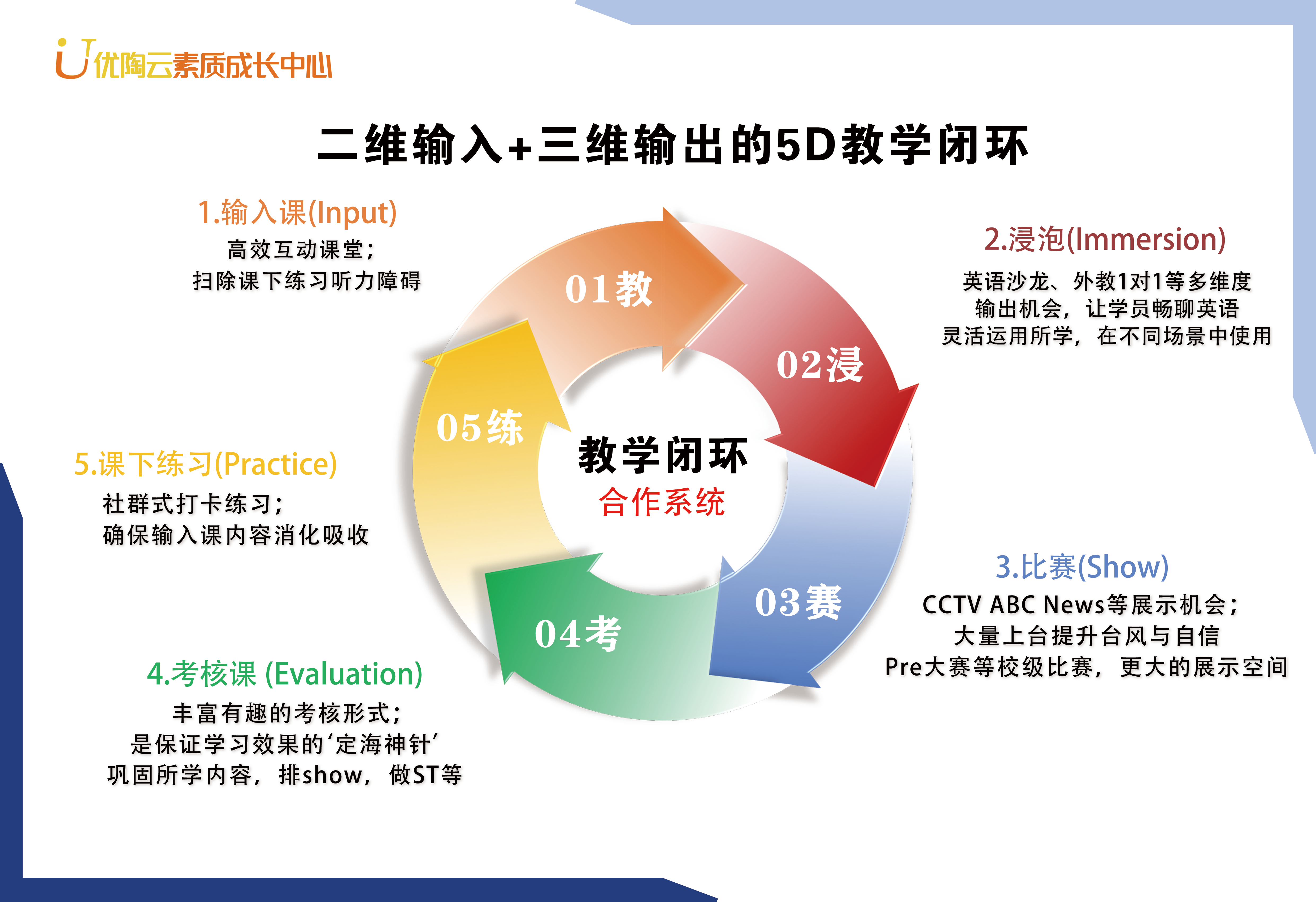 英语演讲比赛成功举办
